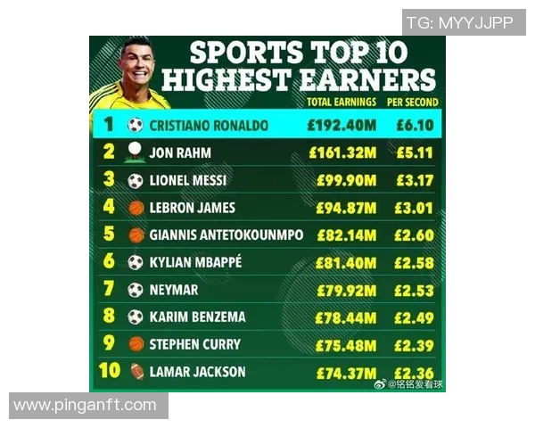 中国足球球星年薪揭秘 最高收入球员的背后故事与收入分析